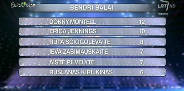 Eurovizija2016_Final_Combined_Results-INFE