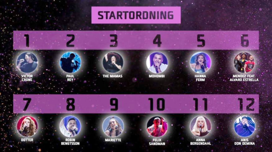 Sweden: The Melodifestivalen 2020 grand final running order and International juries revealed ...