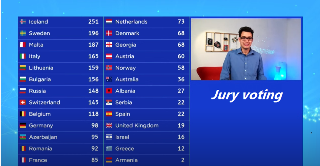 Juryvoting-eurostream