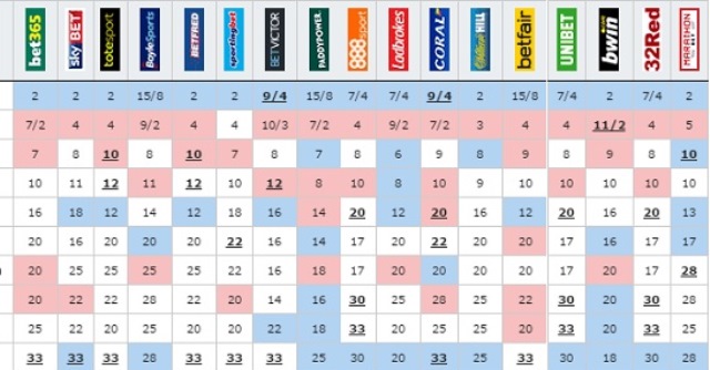 Eurovision 2018 National Finals: Who are the bookies’ favorites.