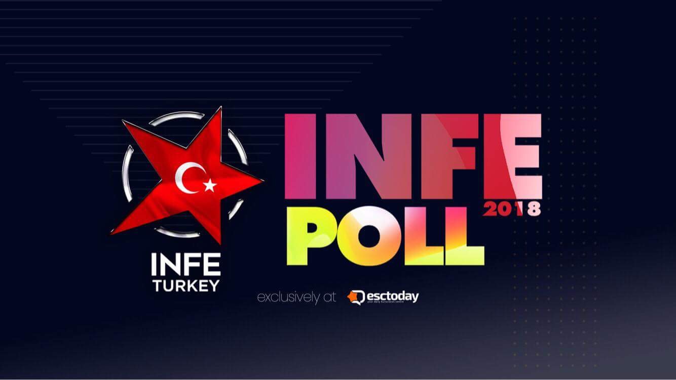 Eurovision INFE Poll 2018: Here are the votes from INFE Turkey