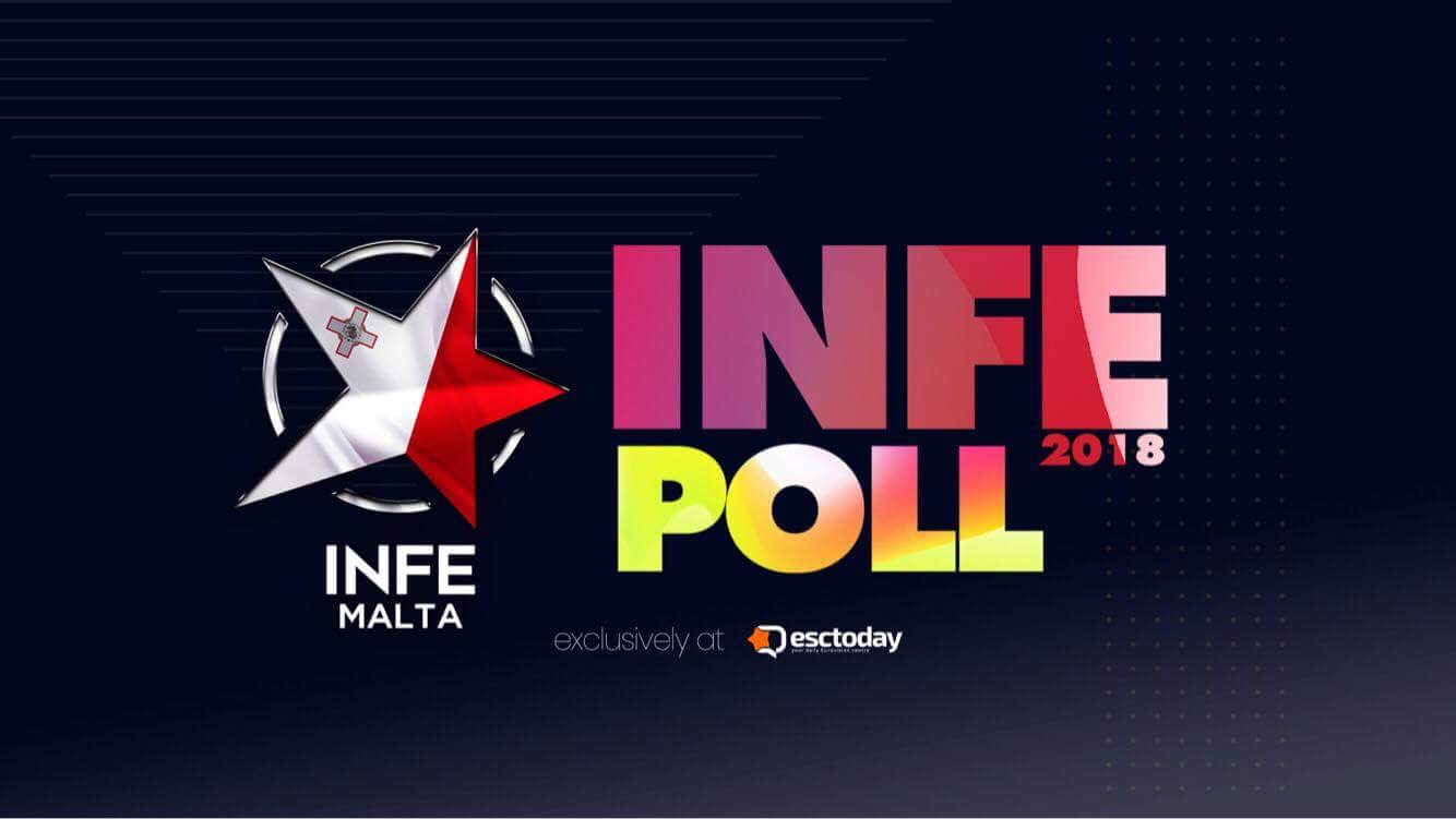 Eurovision INFE Poll 2018: These are the votes from INFE Malta
